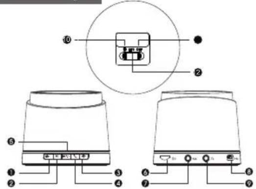 Diamond MSPBT300 - User Manual MSPBT300 - 1