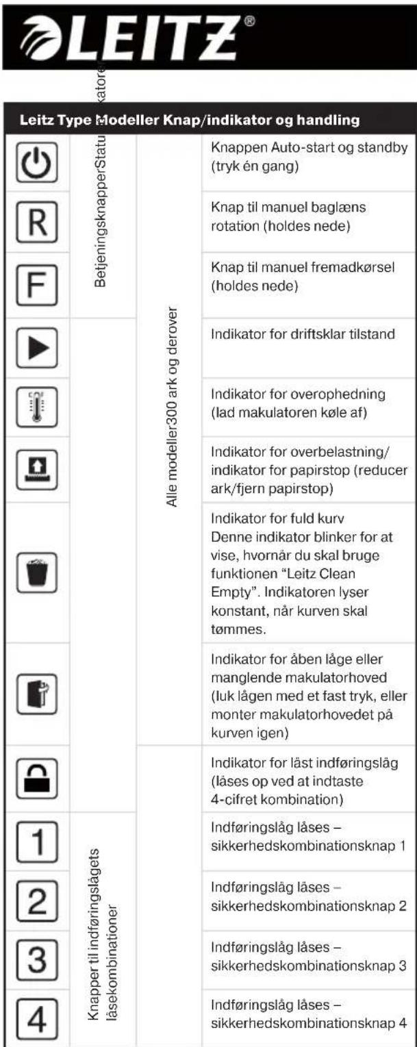 LEITZ IQ Auto+ Office 300 P4 - Kan IKKE makulere fologende: - 8