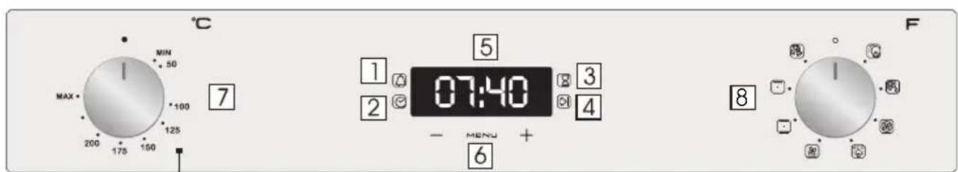 HOOVER HOVEN 500 HOZ3150INE - Descrizione del display - 1