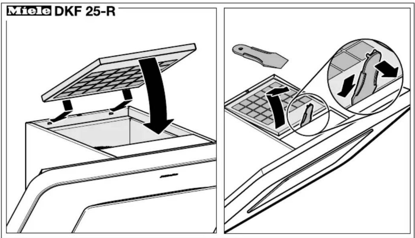 MIELE DKF 11R - Disposing of charcoal filters - 5