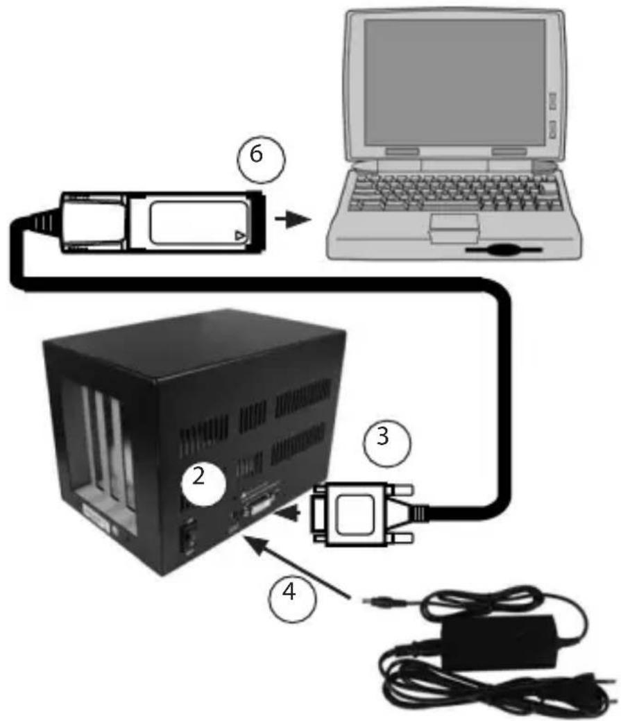 StarTech.com PEX2PCI4 - Utilisation de l'adaptateur ExpressCard - 1