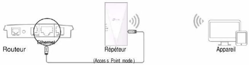 TP-LINK RE500X - Mode Selection - 3