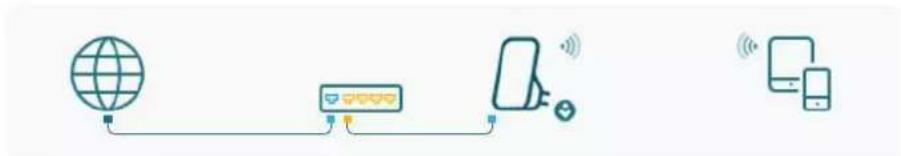 TP-LINK RE500X - Utilisez votre répéteur comme point d'accès - 1