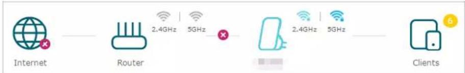 TP-LINK RE500X - Verifier l'etat d'Internet - 2