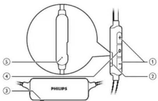 PHILIPS UpBeat SHB3595 - Présentation de vos écouteurs intra-auriculaires Bluetooth - 1