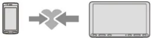 SONY XAVAX8100 - Pairing with a BLUETOOTH Device - 1