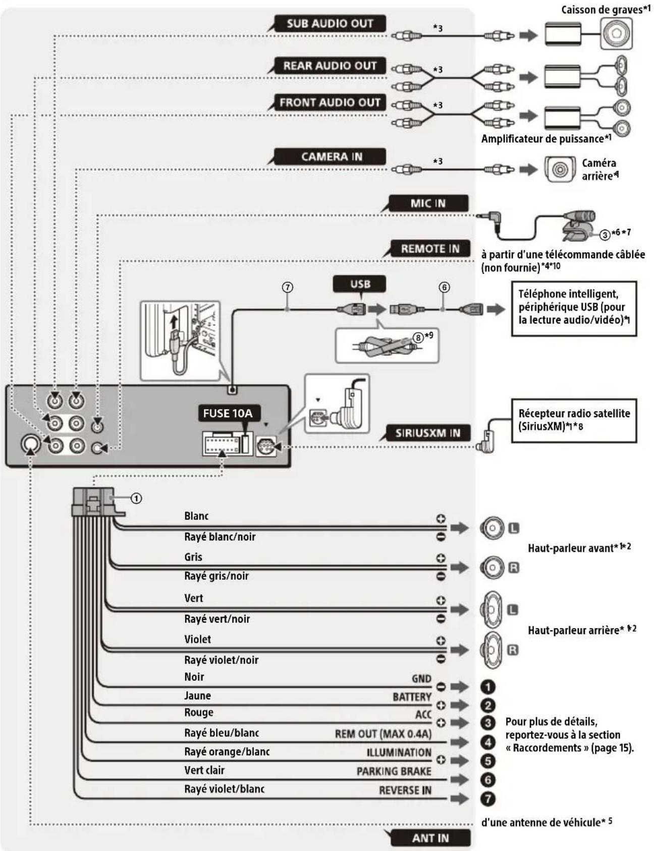 SONY XAVAX8100 - Raccordement - 1