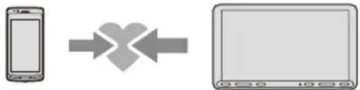 SONY XAVAX8100 - Emparejarse con un BLUETOOTH Dispositivo - 1