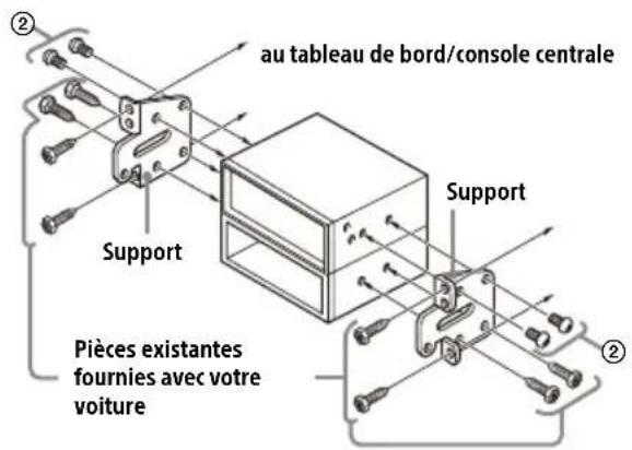 SONY XAVAX8100 - Utilisation des supports de montage fournis avec votre voiture - 1