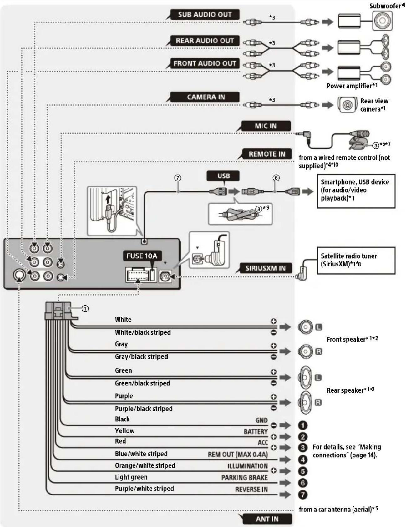 SONY XAVAX8100 - Connection - 1