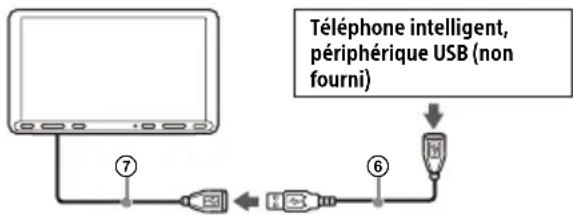 SONY XAVAX8100 - Schéma de raccordement du câble USB - 1