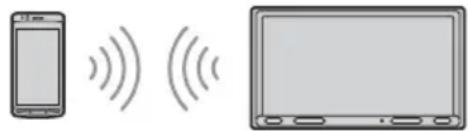 SONY XAVAX150 - Conexión con un dispositivo BLUETOOTH emparejado - 1