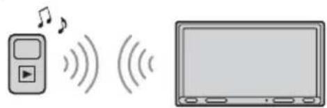 SONY XAVAX150 - Reproducción de un dispositivo BLUETOOTH - 1