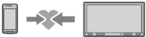 SONY XAVAX150 - Pairing and connecting with a BLUETOOTH device - 1