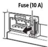 SONY XAVAX150 - Fuse replacement - 1