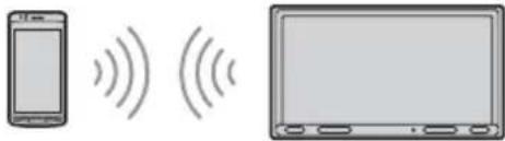SONY XAVAX150 - Connecting with a paired BLUETOOTH device - 1