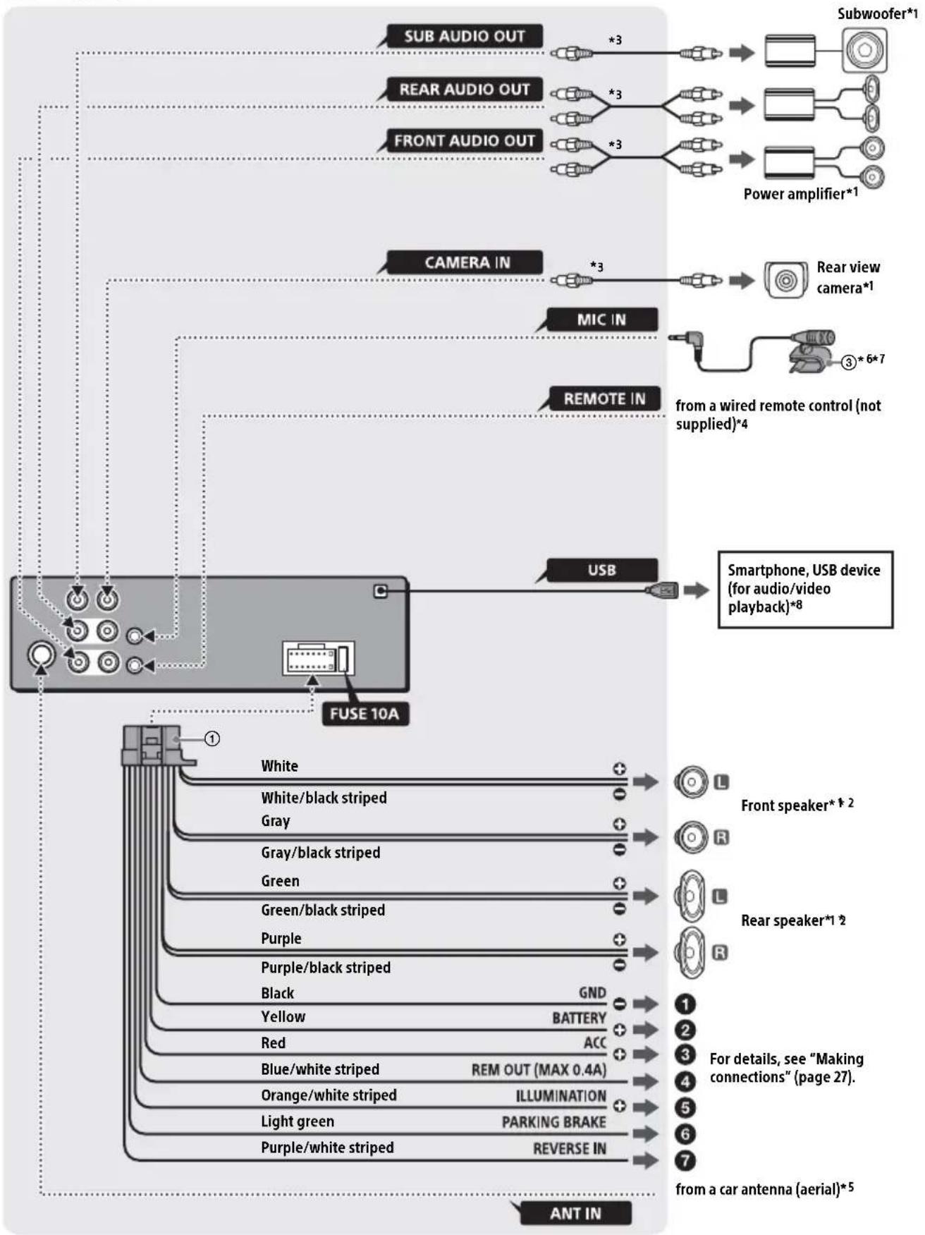 SONY XAVAX150 - Parts List for Installation - 7