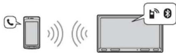 SONY XAVAX150 - Llamada manos libres - 1