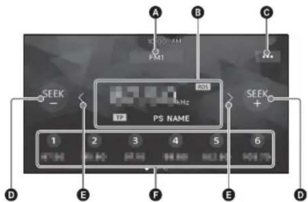 SONY XAVAX150 - Controles/indicaciones de recepción - 1