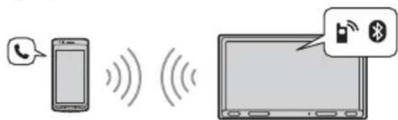 SONY XAVAX150 - Handsfree Calling - 1