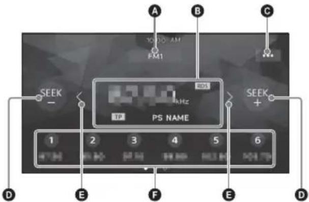 SONY XAVAX150 - Reception controls/indications - 1