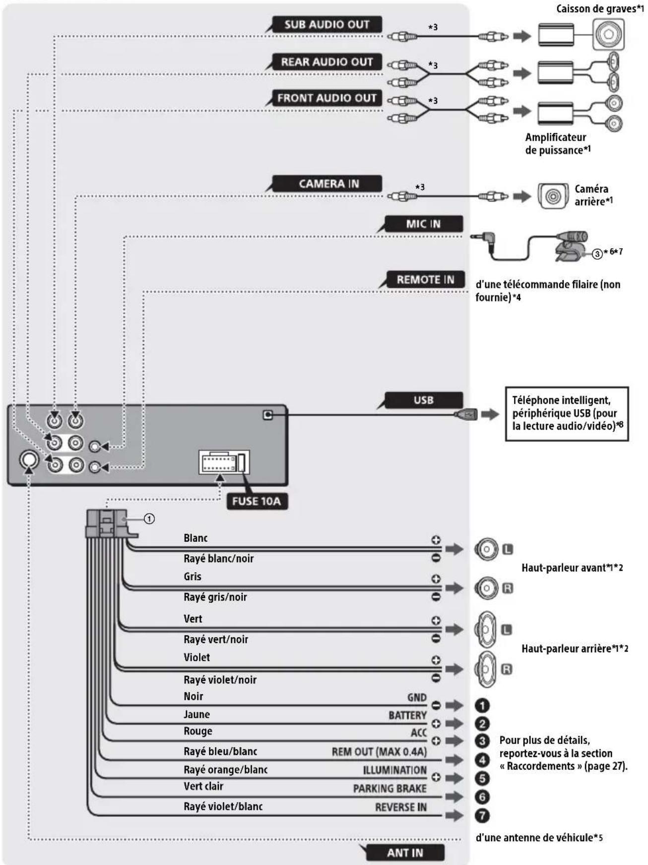 SONY XAVAX150 - List des pieces nécessaires à l'installation - 7