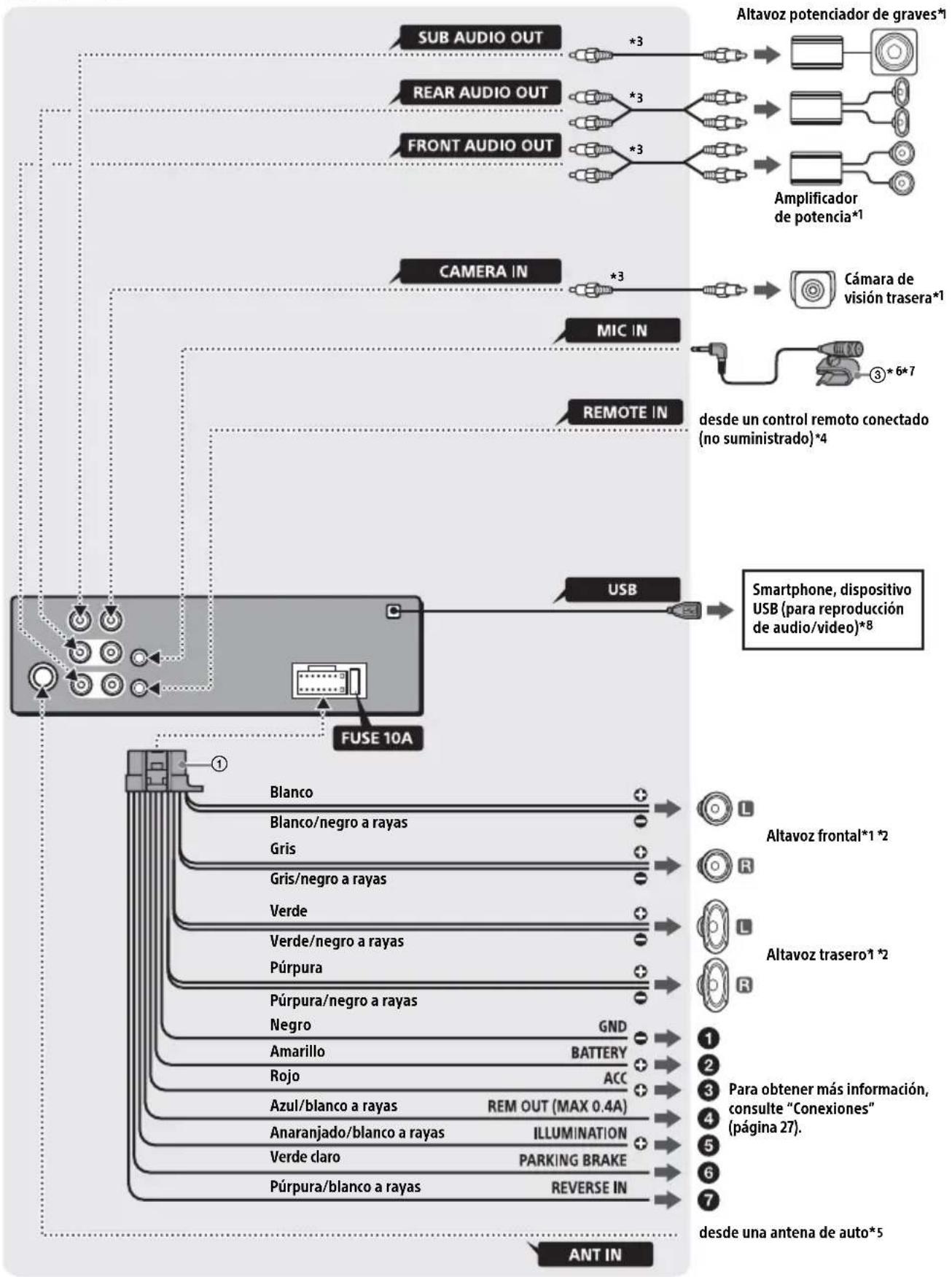 SONY XAVAX150 - Lista de piezas para la instalación - 7