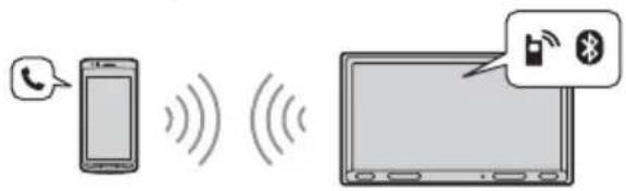 SONY XAVAX150 - Appels en mains libres - 1