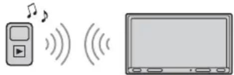 SONY XAVAX150 - Lecture d'un péripérisque BLUETOOTH - 1