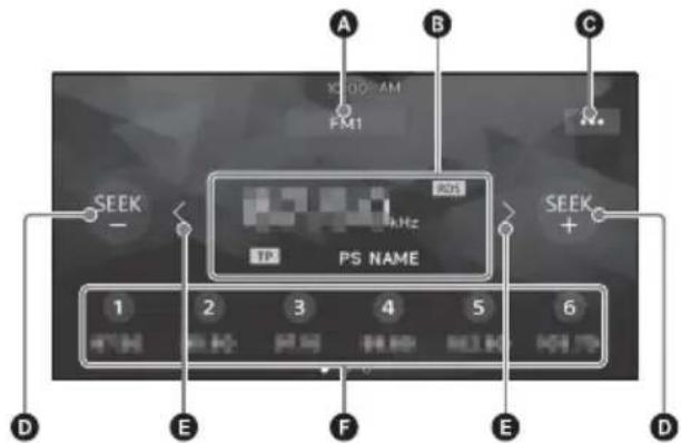 SONY XAVAX150 - Commandes/indications de réception - 1