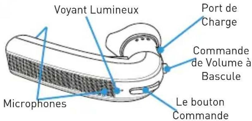 BLUEANT Q3i - 1