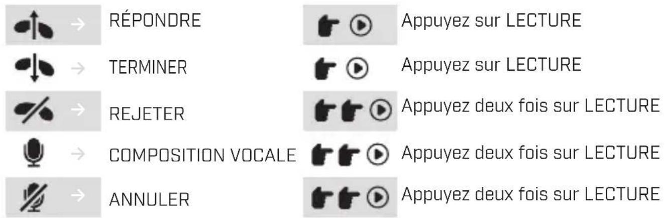 BLUEANT Pump Lite - INSTRUCTIONS POUR PARLER - 1