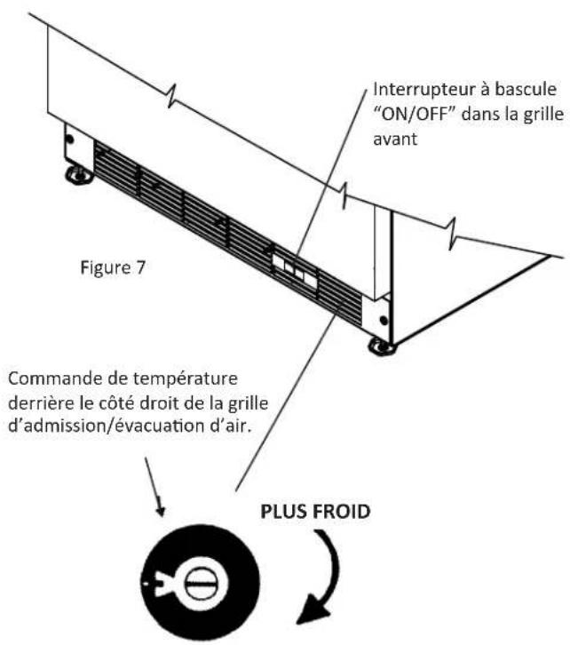 Interrupteur à bascule "ON/OFF" dans la grille avant Figure 7 Commande de température derrière le côté droit de la grille d'admission/évacuation d'air. PLUS FROID
