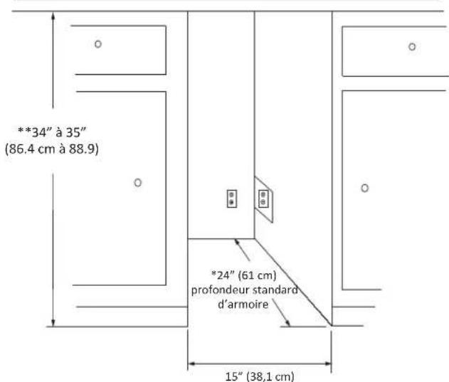 **34" à 35" (86.4 cm à 88.9) *24" (61 cm) profondeur standard d'armoire 15" (38,1 cm)