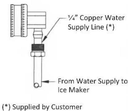 1/4" Copper Water Supply Line (*) From Water Supply to Ice Maker (*) Supplied by Customer