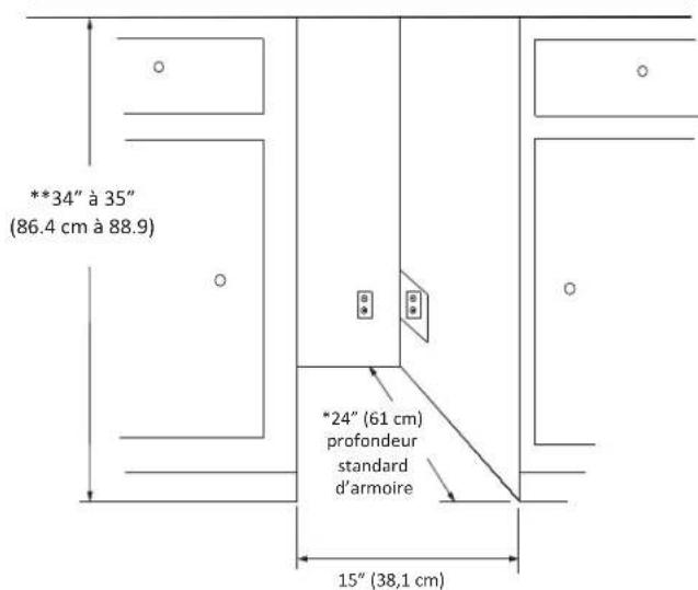 **34" à 35" (86.4 cm à 88.9) *24" (61 cm) profondeur standard d'armoire 15" (38,1 cm)