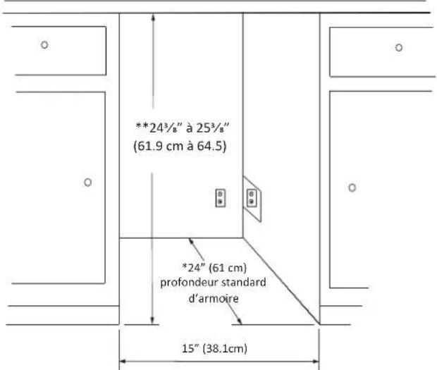 **24³/₈" à 25³/₈" (61.9 cm à 64.5) *24" (61 cm) profondeur standard d'armoire 15" (38.1cm)