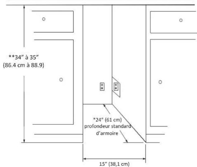 **34" à 35" (86.4 cm à 88.9) *24" (61 cm) profondeur standard d'armoire 15" (38,1 cm)