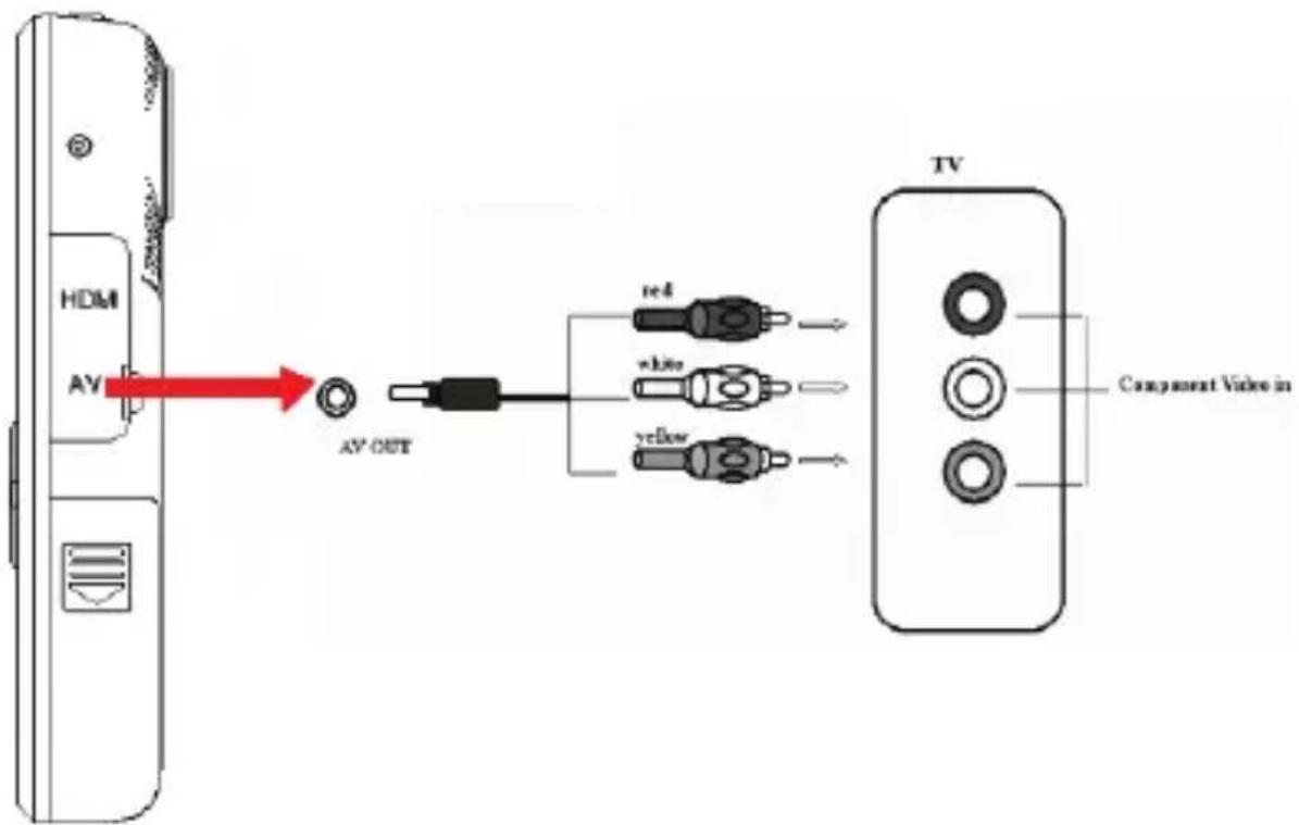 HDMI AY AV OUT red white yellow TV Component Video in