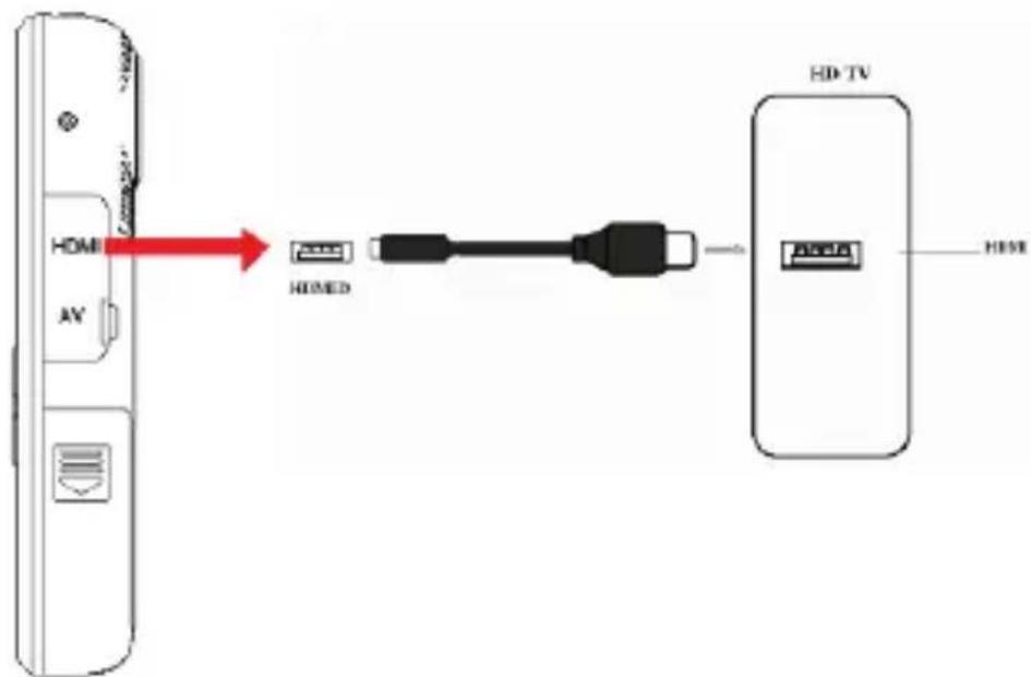 HDMI AV HOMED HD TV HEMR