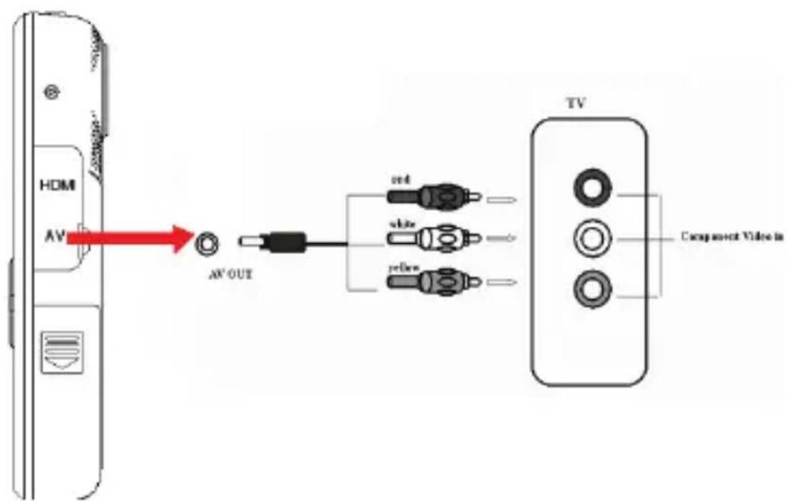 COBY CAM5000 - Lecture Standard Téléviseur - 1