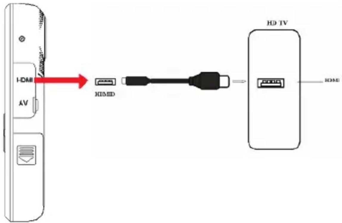 HDMI AV HIMID HD TV HDMI