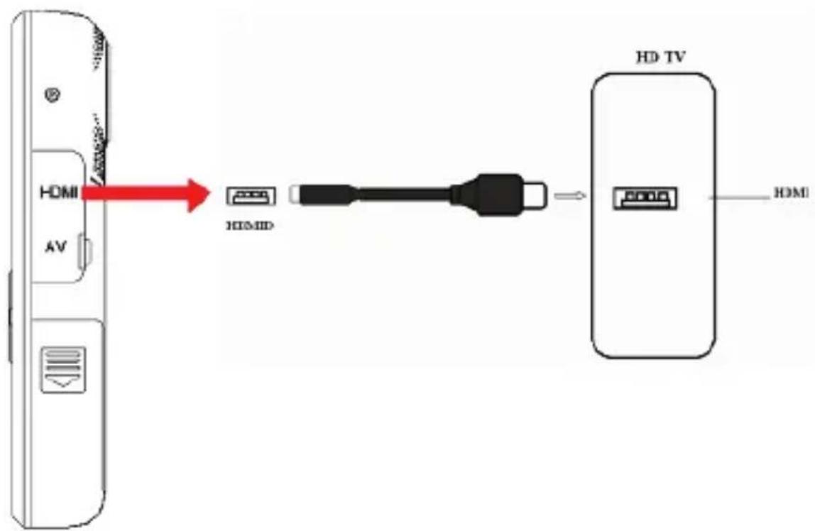 HDMI AV HDMI HD TV HDMI