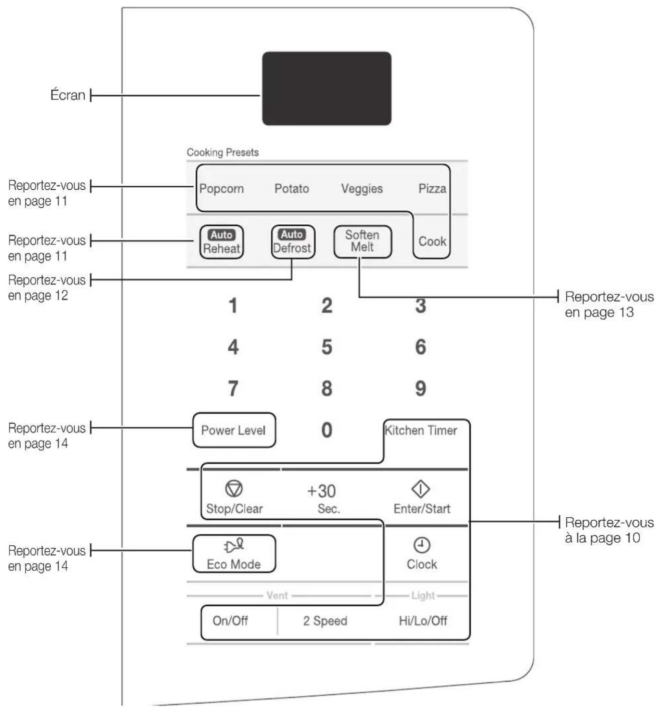 SAMSUNG SMH1611 - BOUTONS DU TABLEAU DE COMMANDE - 1