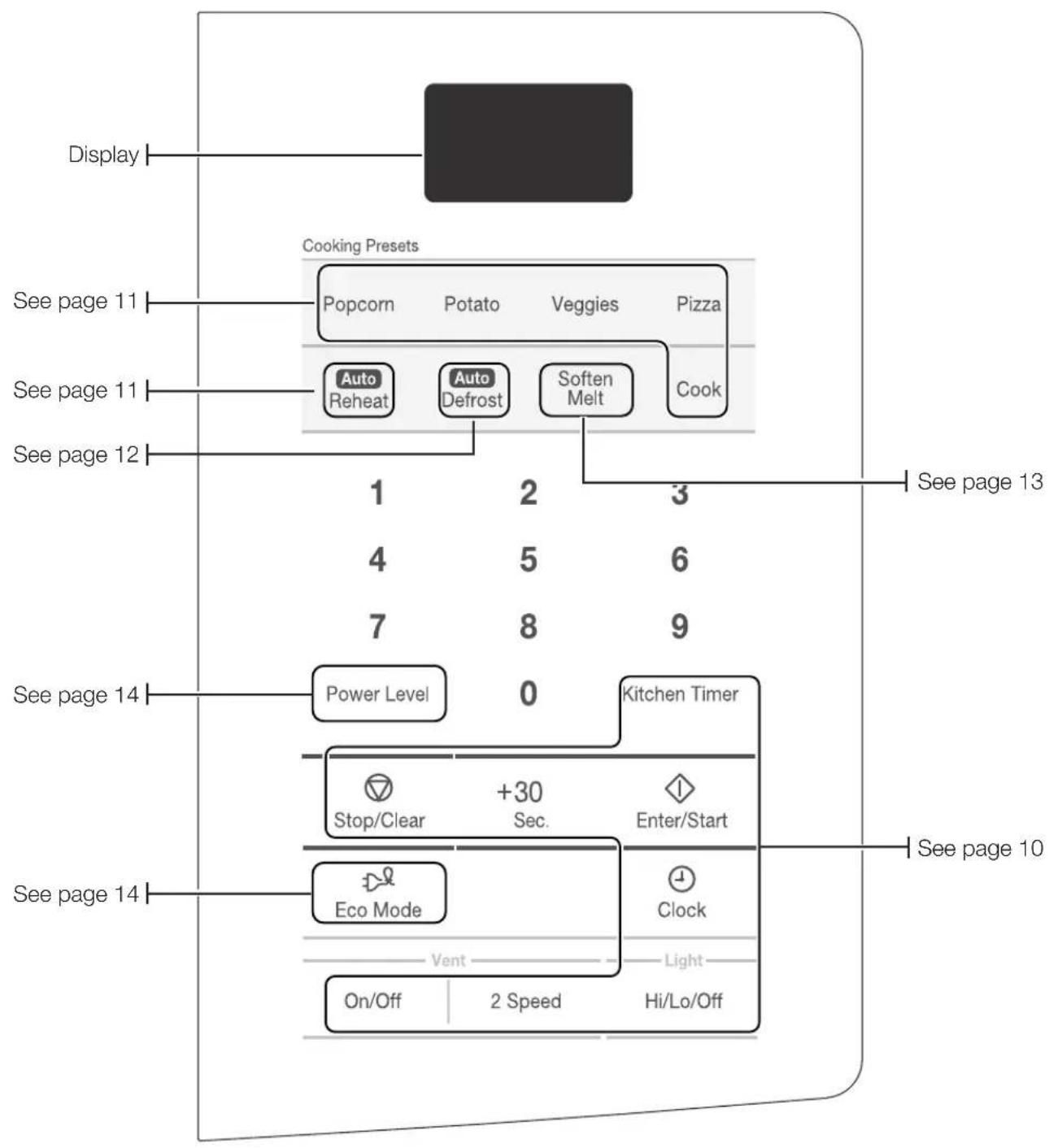 SAMSUNG SMH1611 - CHECKING THE CONTROL PANEL - 1