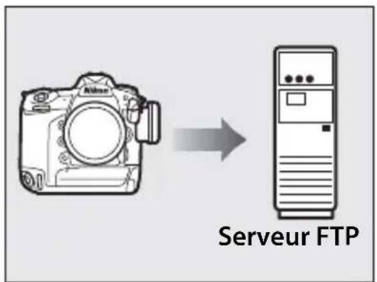 NIKON WT6 - Transférer des photos et des vidés existantes - 1