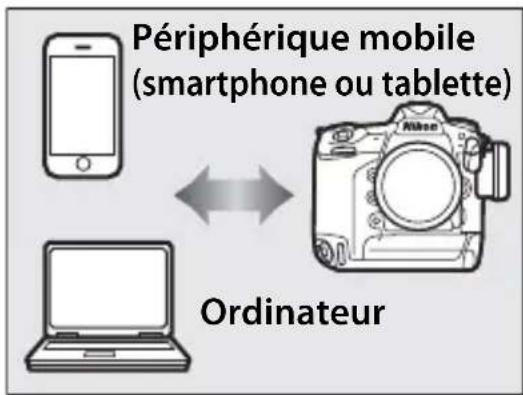 NIKON WT6 - Prendre des photos ou les visionner à distance - 2