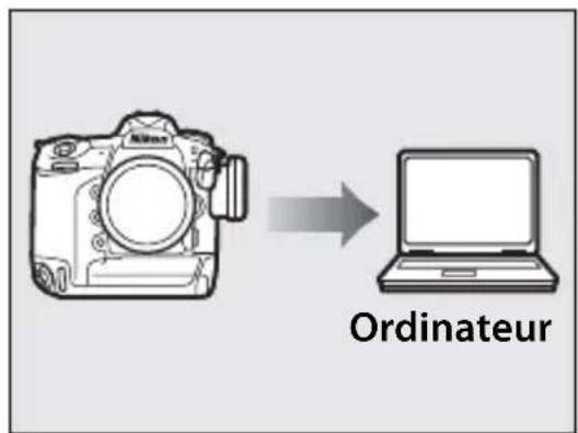 NIKON WT6 - Transférer des photos et des vidés existantes - 2