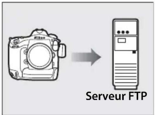 NIKON WT5 - Transférer des photos et des vidéos existantes - 1