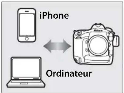 NIKON WT5 - Prendre des photos ou les visionner à distance - 2